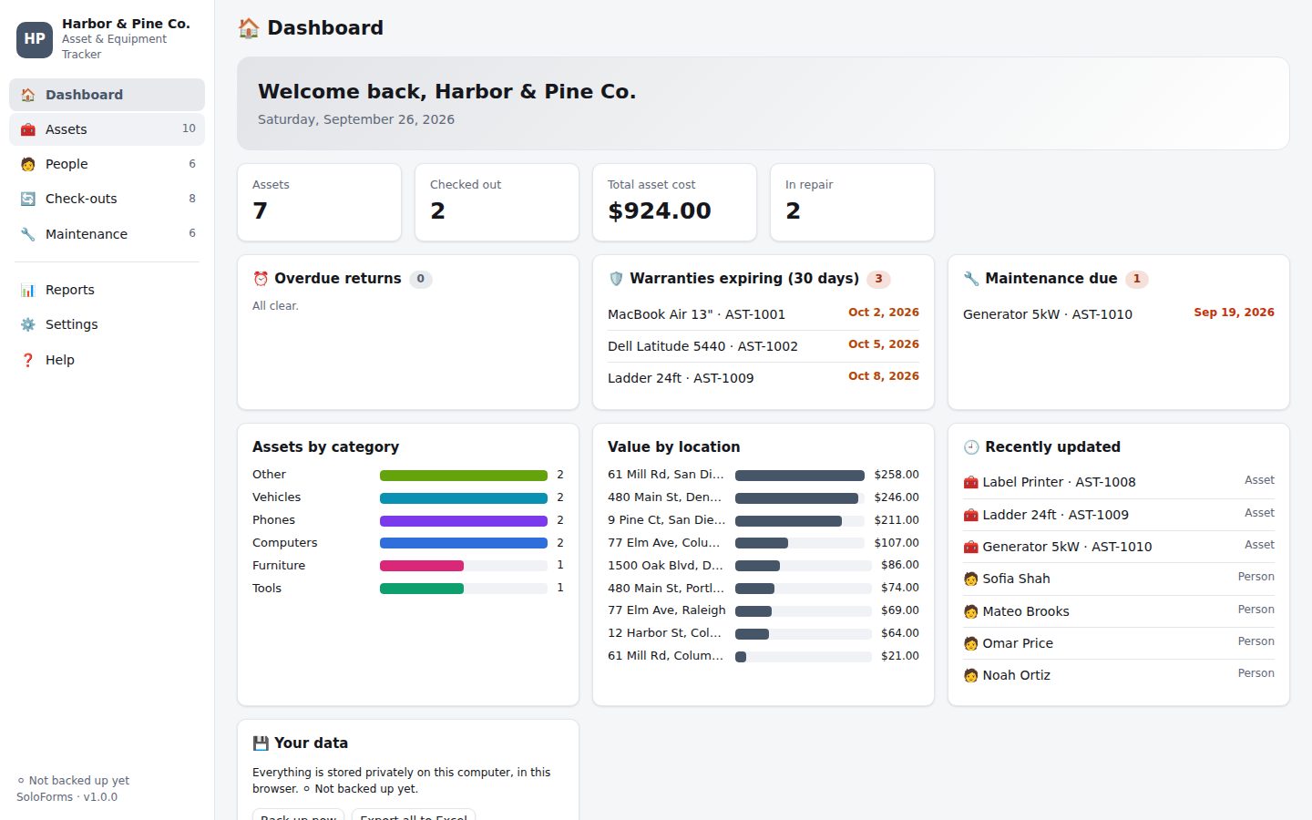 Asset & Equipment Tracker dashboard with sample data