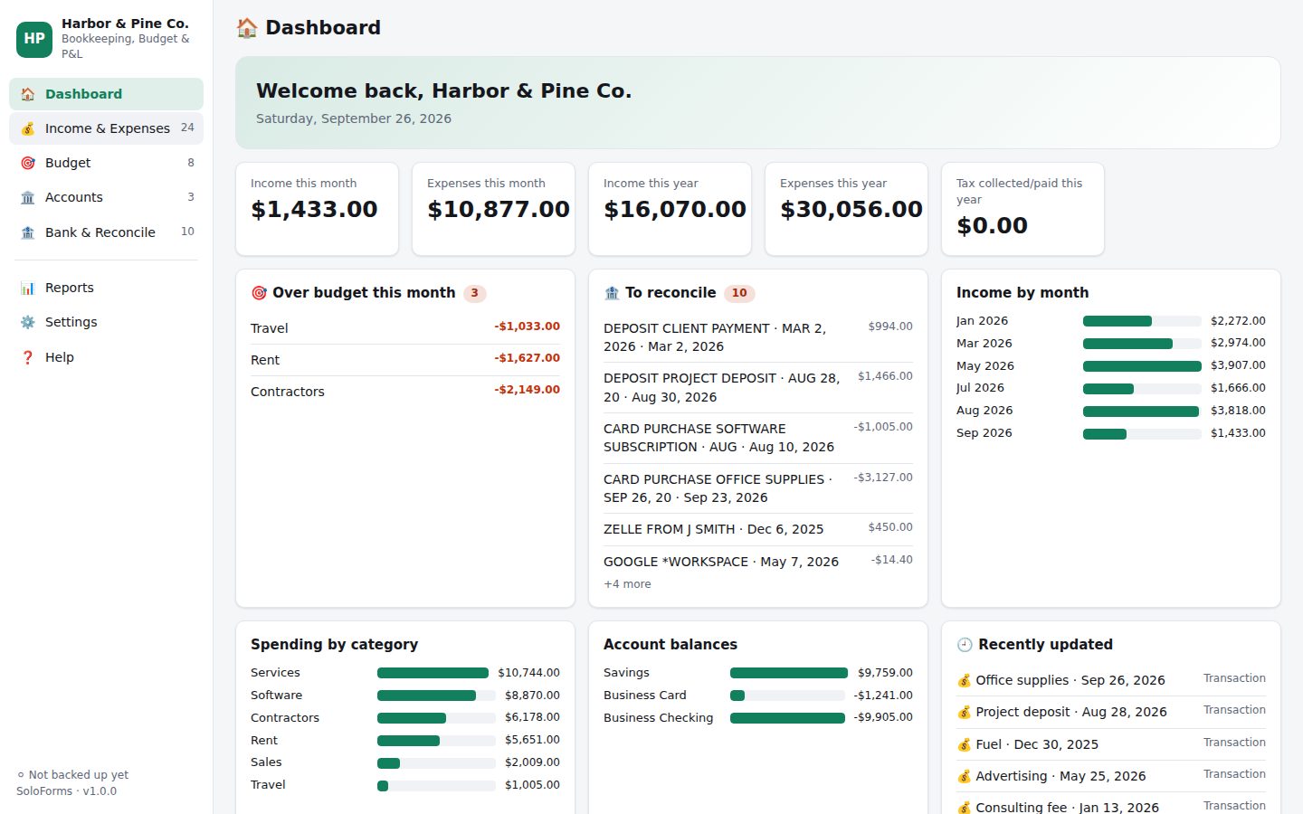 Bookkeeping, Budget & P&L dashboard with sample data