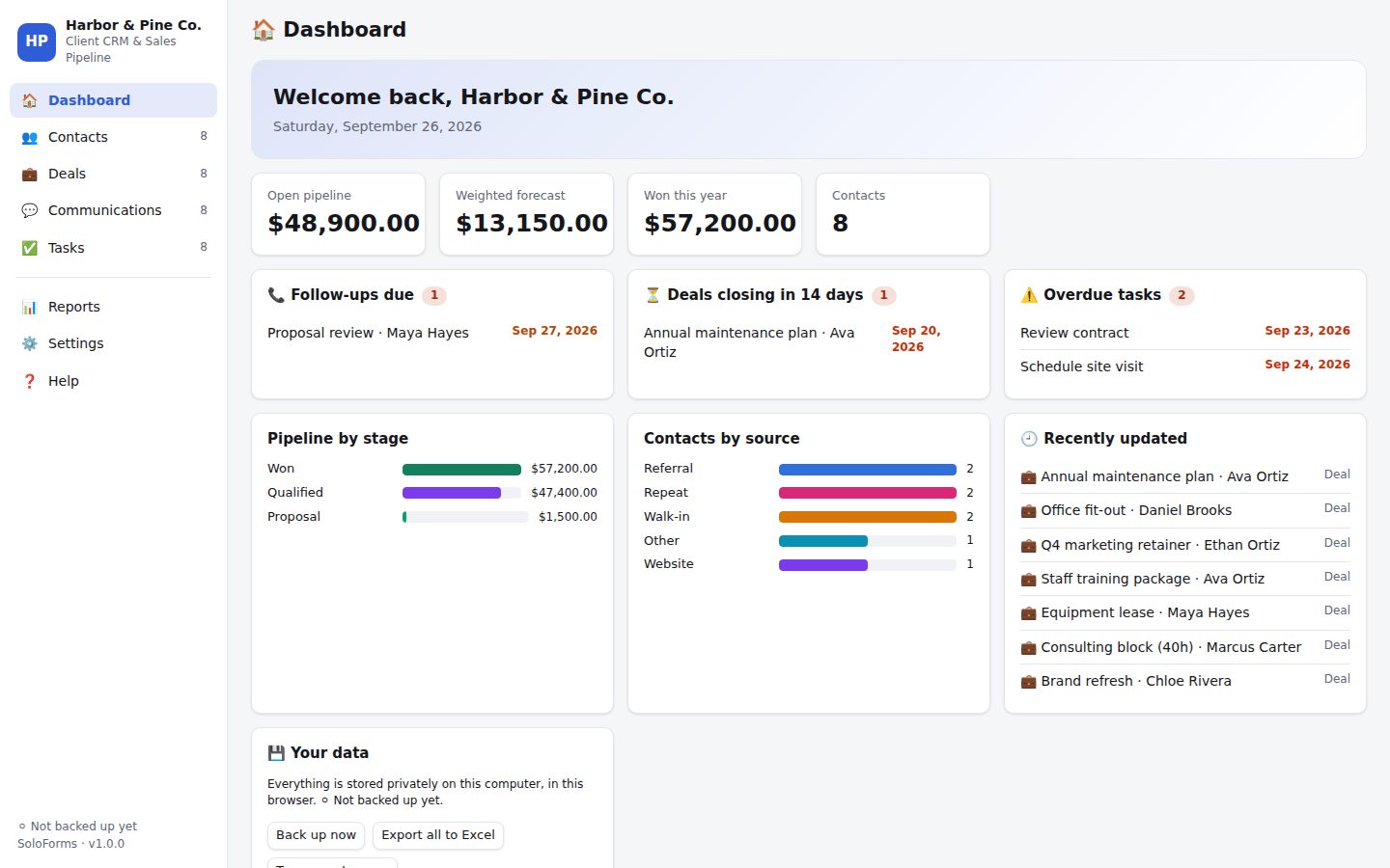 Client CRM & Sales Pipeline dashboard