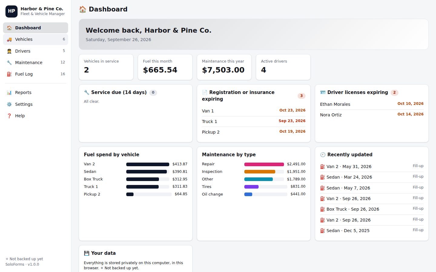Fleet & Vehicle Manager dashboard with sample data