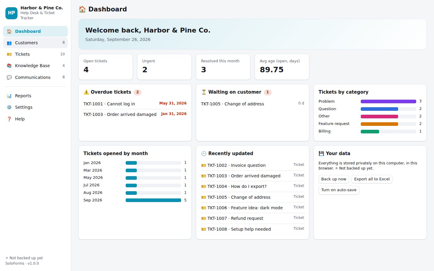 Help Desk & Ticket Tracker dashboard with sample data
