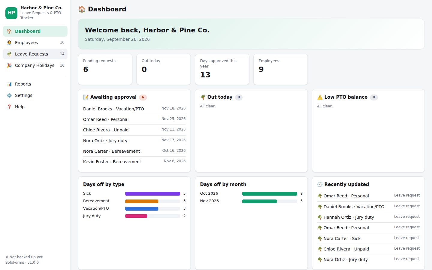 Leave Requests & PTO Tracker dashboard with sample data