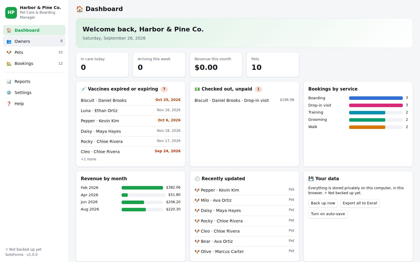 Pet Care & Boarding Manager dashboard with sample data
