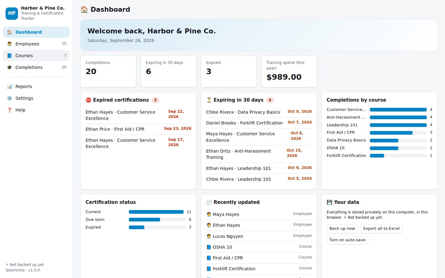 Training & Certification Tracker dashboard with sample data