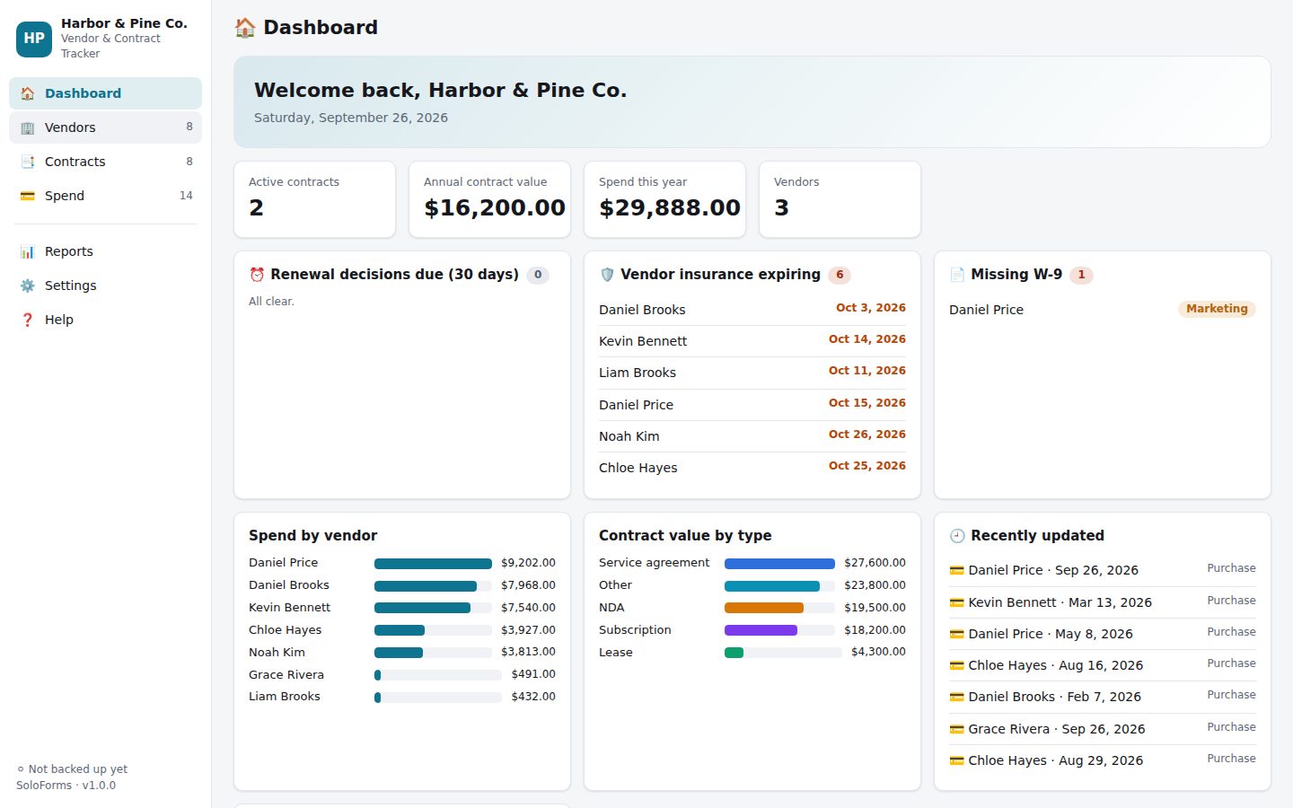 Vendor & Contract Tracker dashboard with sample data