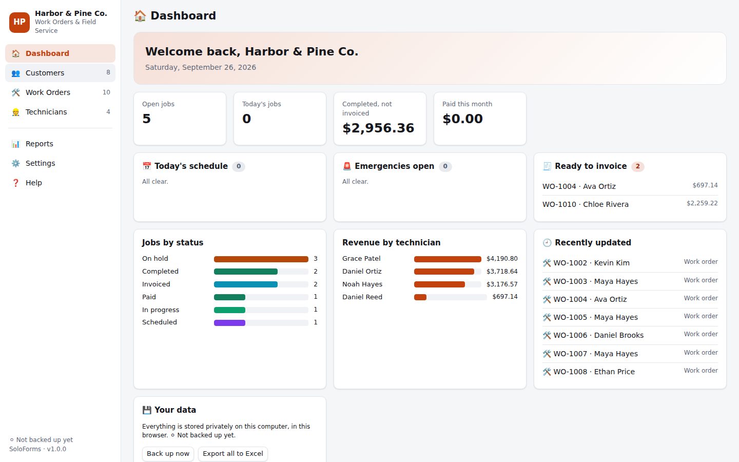 Work Orders & Field Service dashboard with sample data